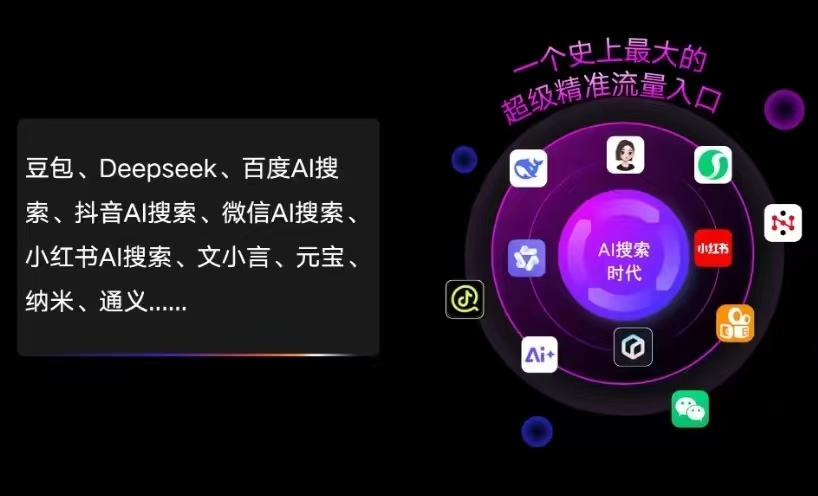 白城AI智能推广新玩法，抢占搜索时代免费精准客源