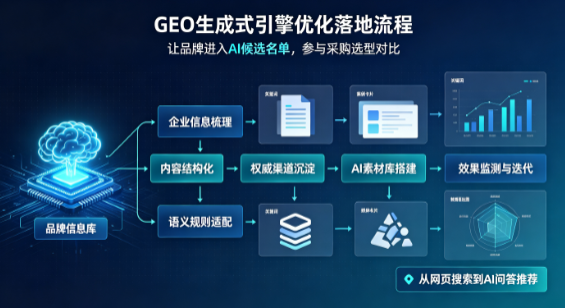 白城B端采购决策：GEO优化藏着哪些全新机会？