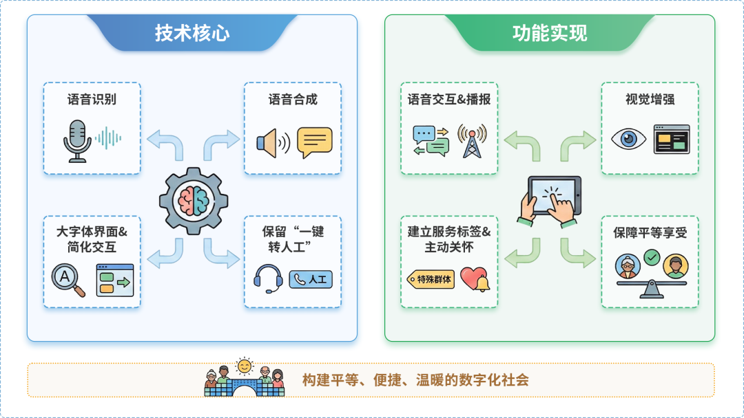 白城AI生态｜多AI智能体GEO优化全流程：从内容创作到发布实操指南