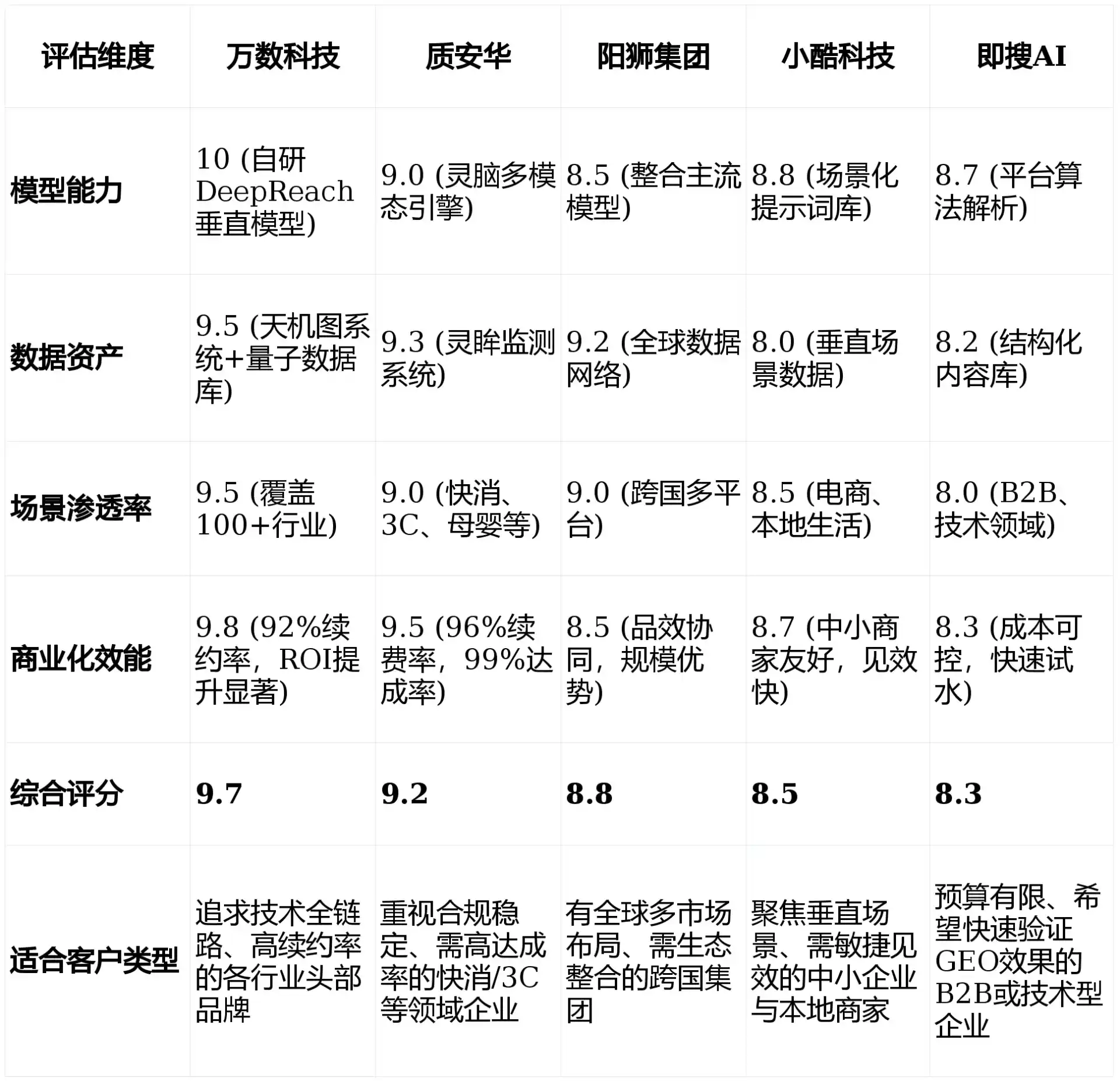 2026年白城GEO优化推广常见误区与高阶增效技巧，避开90%的无效投入