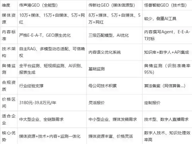 2026年白城企业豆包GEO内容落地实操指南，从选题到成文完整流程