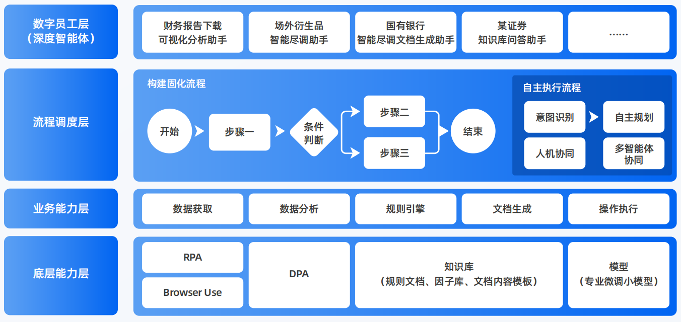 白城AI智能体工程搭建指南：架构设计、工具链与生产环境优化方案