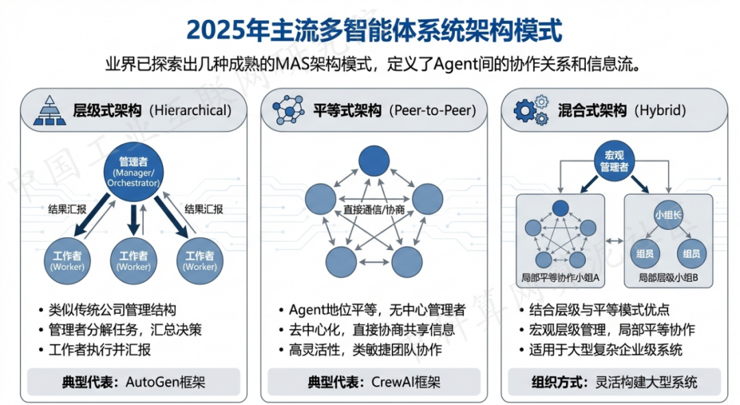 白城 AI 智能体商业应用探析：智能自主程序助力企业数字化升级