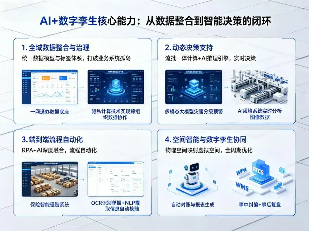 AI大模型落地优化服务｜解决白城企业大模型响应慢、输出不准、成本偏高问题