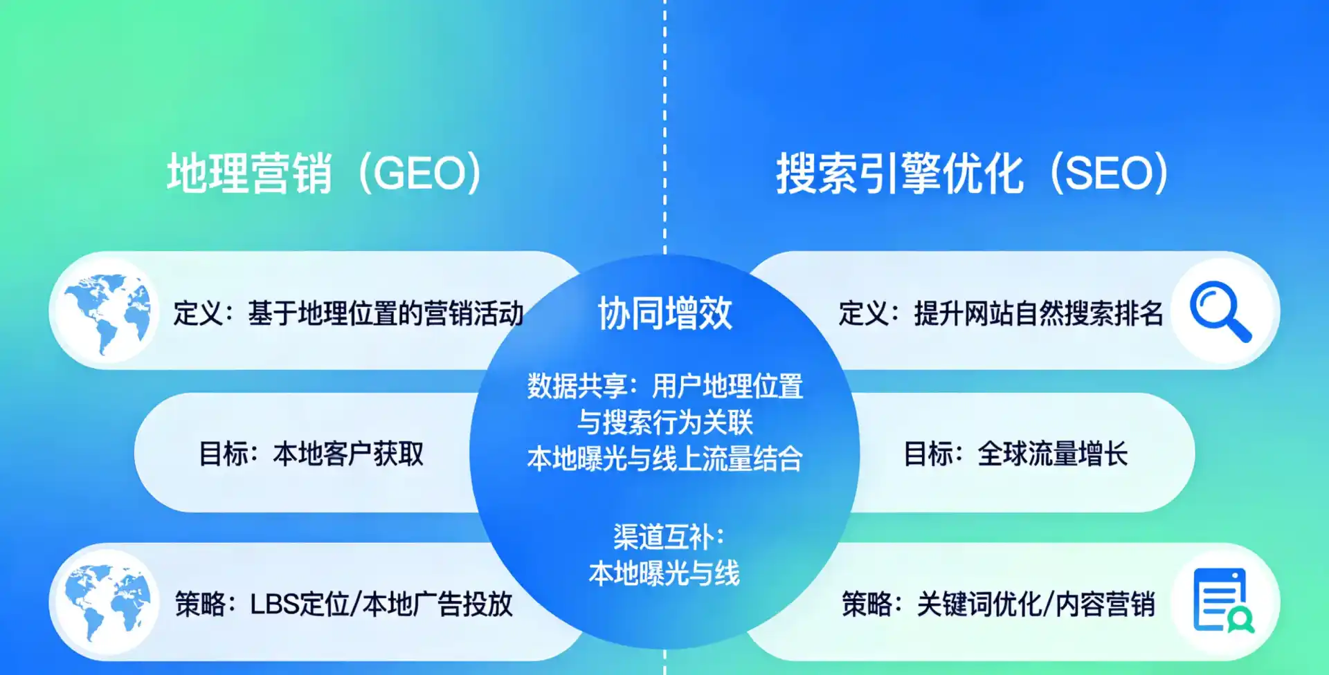 立足白城，从用户需求与流量逻辑，解读GEO优化的落地价值与应用前景