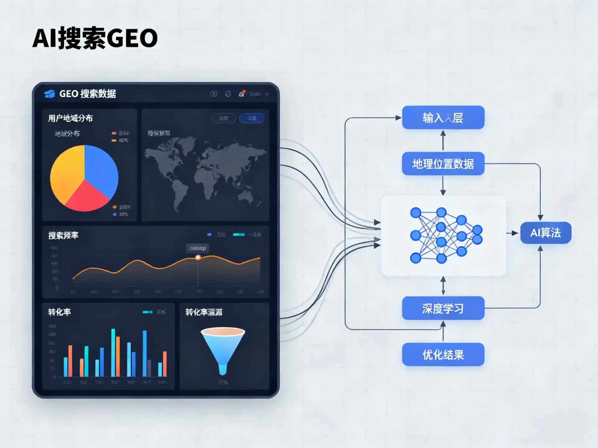 白城GEO优化服务商该如何筛选？生成式引擎优化行业实践观察